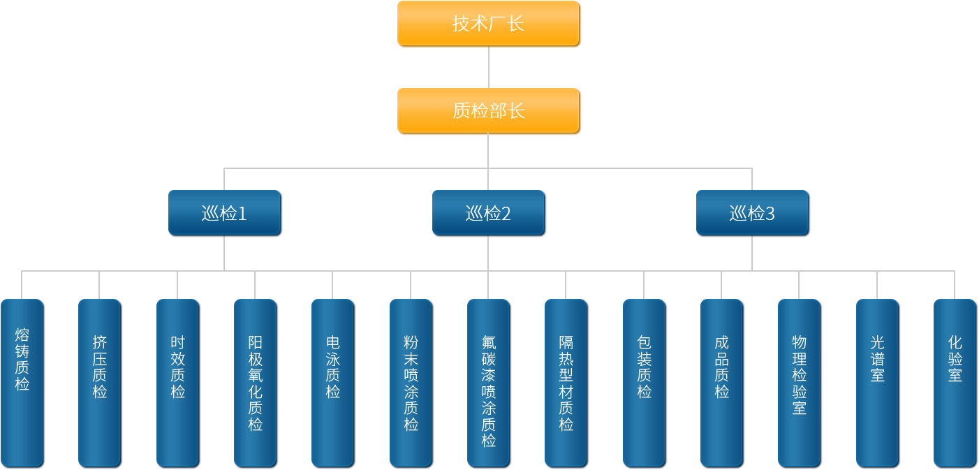 質(zhì)檢機構(gòu)圖.png